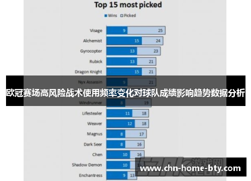 欧冠赛场高风险战术使用频率变化对球队成绩影响趋势数据分析